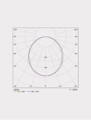 ЖКХ светильник TL-RADIUS 26 840 OPL